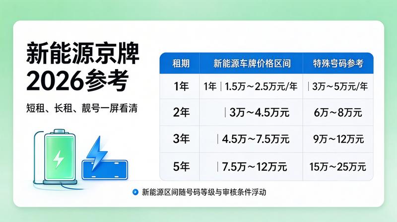 京牌租赁合同注意事项指南